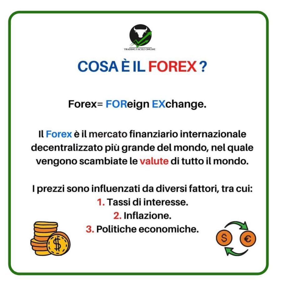 Forex: Come Funziona Nel 2021? Guida Completa