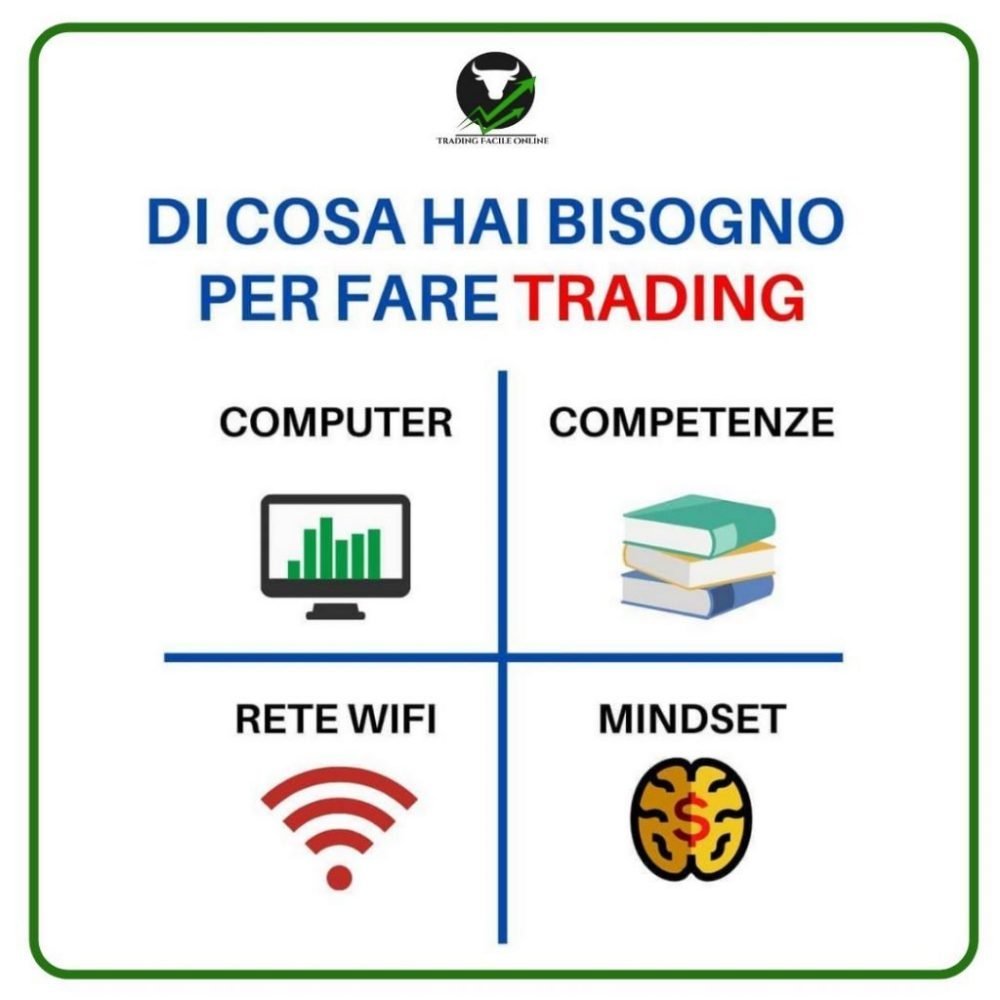 imparare a fare trading online)