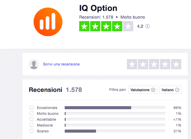 recensioni ed opinioni iq option trustpilot